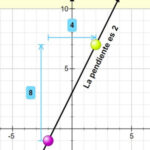 Ecuación de la Recta y Pendiente Interactiva