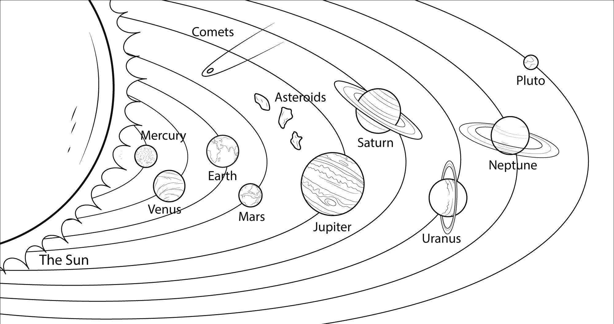 dibujos de planetas del sistema solar para colorear juegos planetas para colorear