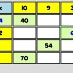 Cuadros de Tablas de Multiplicar para Completar