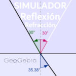 Simulador de REFLEXIÓN y REFRACCIÓN