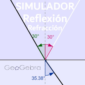 simulador de reflexión y refracción online