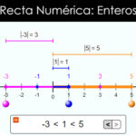 COMPARACIÓN de NÚMEROS ENTEROS: Recta Numérica