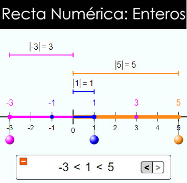 comparación de números enteros en la recta numérica