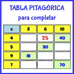 tabla pitagórica para completar