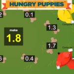 HUNGRY PUPPIES: Sumar Números Decimales