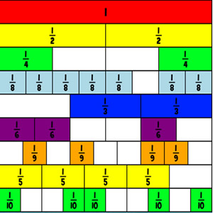 tablero de fracciones