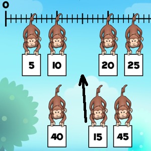 juego de tablas de multiplicar en la recta numérica con el mono para aprender las tablas