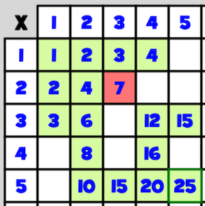 cuadro Pitágoras de multiplicaciones
