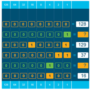 juego de números binarios