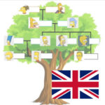 Árbol Genealógico en Inglés