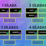 Clasificar las Palabras según el número de Sílabas