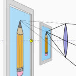 Simulador de Óptica: Lentes y Espejos