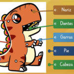 PARTES de un DINOSAURIO para niños