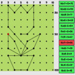 Multiplicaciones Combinadas y Coordenadas