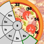 MULTIPLICAR con PIZZAS: Estudiar las Tablas de 1-10