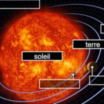 Planetas en Francés