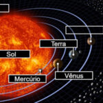 Planetas en Portugués