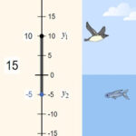 Recta Numérica: distancia, temperatura y profundidad