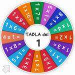 Ruleta de la Suerte: Tabla del 1