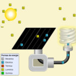 Sistemas y Formas de Energía